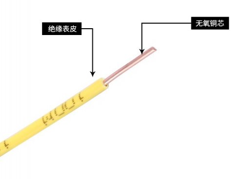 电工电缆选择规范与方法，同行必知常识！