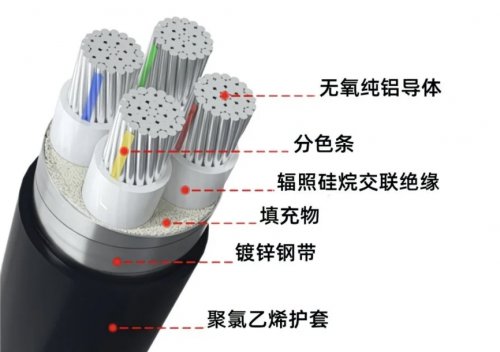 详细分析电缆结构组成